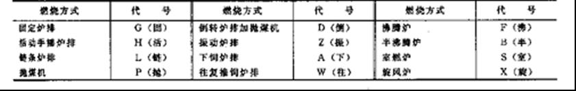 工業鍋爐參數和型號