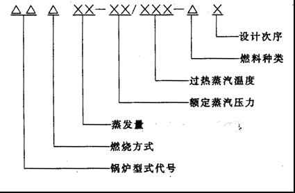工業鍋爐參數和型號